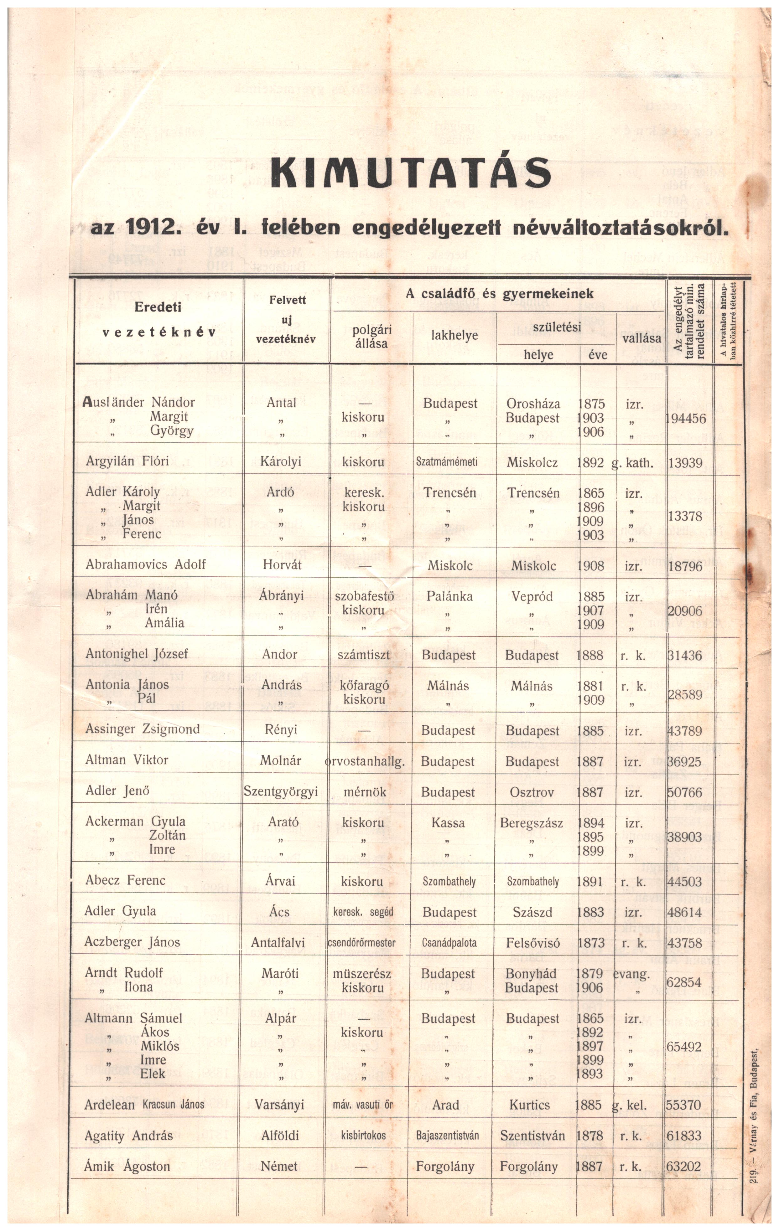 Kimutatás az 1912. évi I. félévben engedélyezett névváltoztatásokról, 62 p