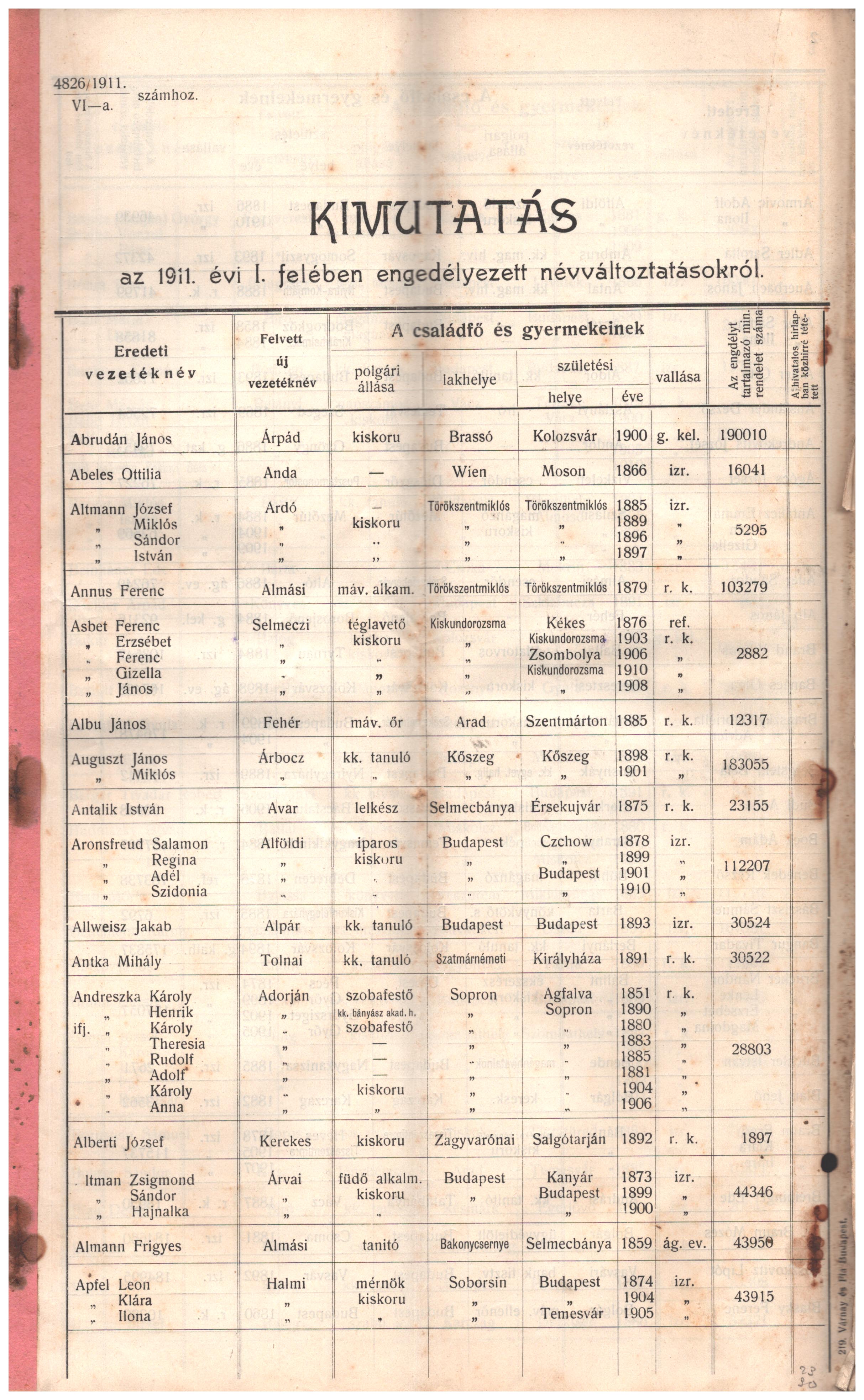 Kimutatás az 1911. évi I. félévben engedélyezett névváltoztatásokról, 74 p