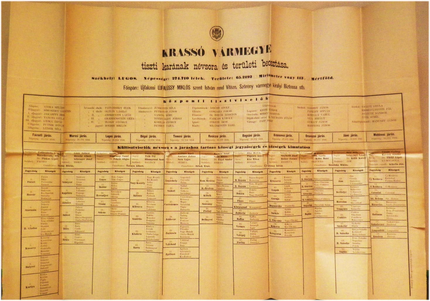 1876-80 között. Krassó vármegye tiszti karának névsora és területi beosztása. (74x52)